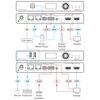 KDS-DEC7 High-performance, highly-scalable, AVoIP Decoder for 4K over 1G network, 4 image