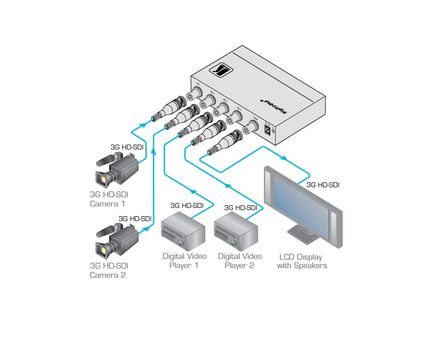 6241HDXL 4x1 3G HD–SDI Switcher, 4 image