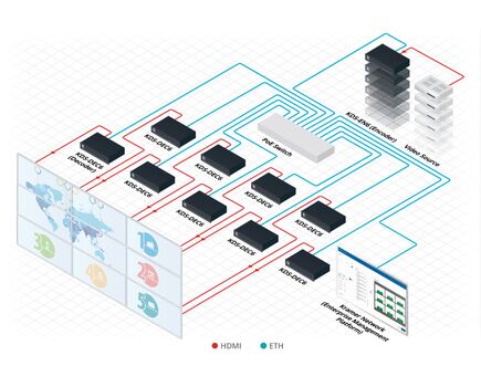 KN-100D-LIC Network Platform, Windows 10, FW Version, up to 100 Devices, 2 image