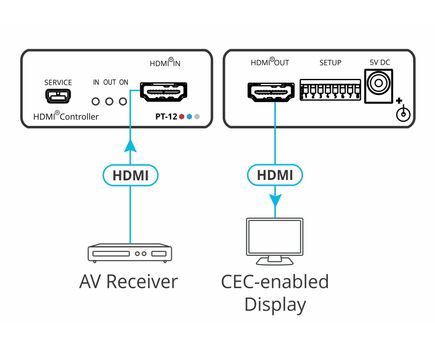 PT-12 4K60 4:2:0 HDMI Controller, 2 image