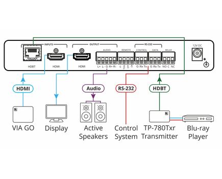 VP-427X 4K Auto-Switcher/Scaler Receiver over Long-Reach HDBaseT, 3 image