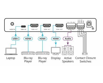 VP-451 18G 4K HDR HDMI ProScale™ Digital Scaler with HDMI and USB-C Inputs, 3 image