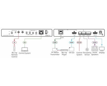 VP-427X1 2x1 4K Auto–Switcher/Scaler Receiver over Extended–Reach HDBaseT, 3 image