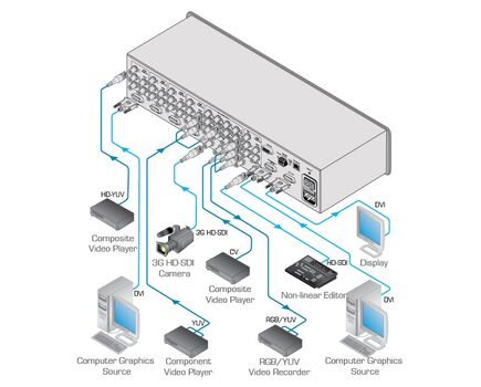 MV-5/110V 5-Channel Multiviewer,110V, Version: 110V, 2 image