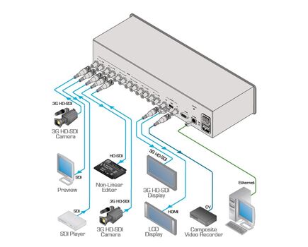 MV-6/110V 3G HD-SDI Multiviewer, 110V, Version: 110V, 2 image