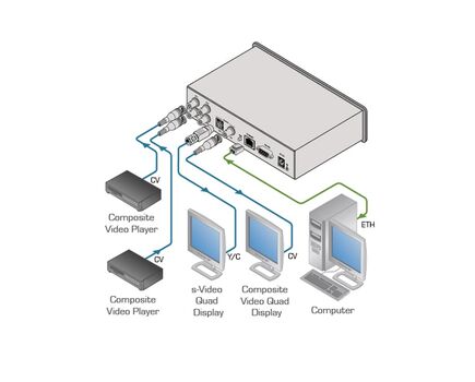 PIP-4 4 Composite Video Picture-in-Picture Inserter, 2 image