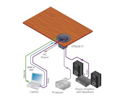 RTBUS-11/US(B) Multi-Connection Solution, 9.2 x 9.5cm Cut-Out, Black, Colour: Black, 5 image