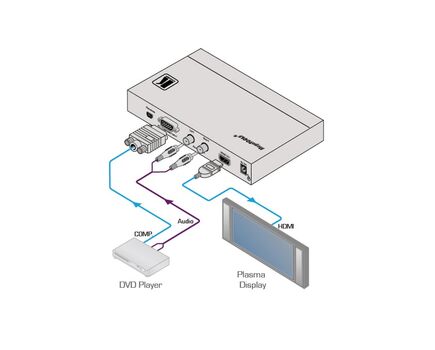 VP-425 Computer Graphics Video & HDTV to HDMI ProScale™ Digital Scaler, 2 image