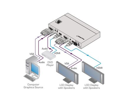 VP-426 HDMI/Computer Graphics Video & HDTV ProScale™ Digital Scaler, 2 image