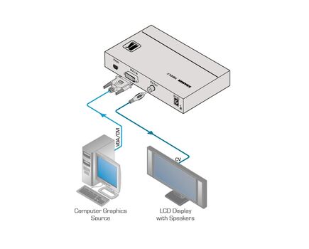 VP-506 DVI & Computer Graphics Video Scan Converter, 2 image