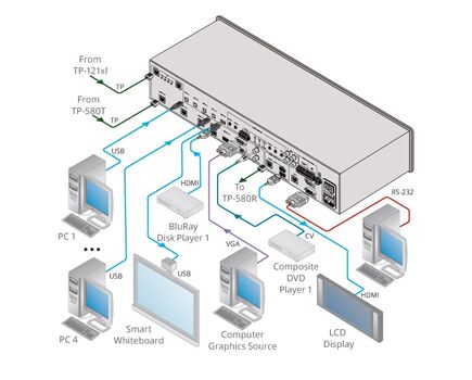 VP-553XL/110V Boardroom Presentation Switcher/Dual Scaler, 1080p/UXGA, 110V, Version: 110V, 3 image