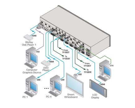 VP-558/110V resentation Boardroom Router / Scaler System, 110V, Version: 110V, 2 image