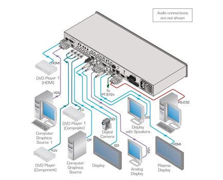 VP-771/110V 9-Input ProScale™ Presentation Switcher/Scaler, 110V, Version: 110V, 2 image