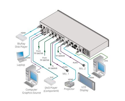 VP-778/110V 8-Input  4K30 UHD ProScale™ Presentation Matrix Switcher/Dual Scaler with Seamless Video Cuts, 110V, Version: 110V, 2 image