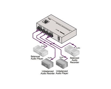 482XL Balanced/Unbalanced Stereo Audio Transcoder, 3 image