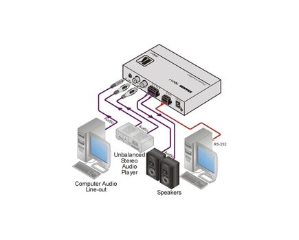 900XL Stereo Power Amplifier, 2x10W, 2 image