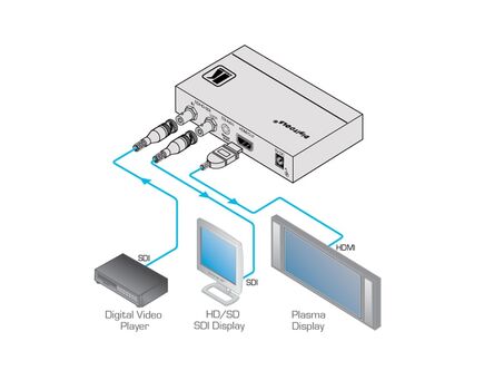 FC-331 3G HD–SDI to HDMI Format Converter