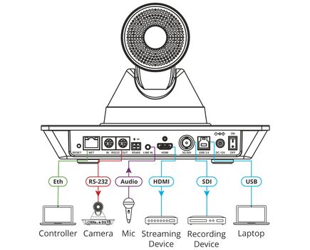 K-CAM4K 4K PTZ Camera & 4K UHD camera, 71-degree Wide-angle Lens & 12 Times Optical Zoom, 3 image