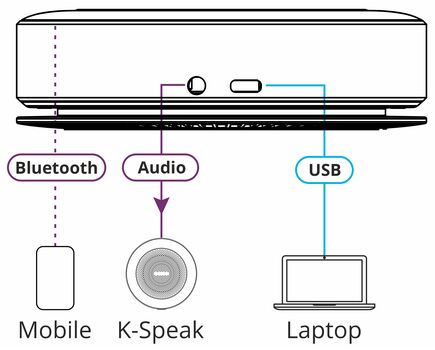 K-SPEAK Omni-directional Speaker Phone, 6 Microphone Array, Bluetooth/USB/Aux Connectivity, and Wireless Charging, 4 image