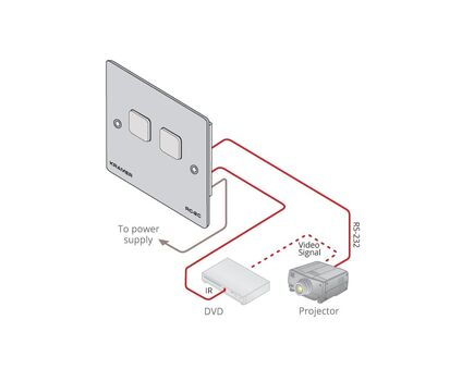 RC-2C/EU(W)-86 2–button Control Keypad, UK size, White Design Frame, Version: EU 86 Version, 2 image