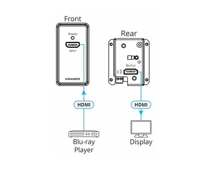 WP-3H2/EU-80/86(W) Frame and Faceplate Set, White, For EU Wall Plate, 5 image