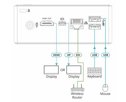 KC-BRAINware-5 Hardware Platform With 5 Instances Of Kramer BRAINware, 2 image