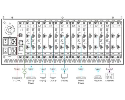 MTX3-34-M/STANDALONE 8K Flexible Modular Matrix Switcher, 34 Ports, Black, Number of Ports: 34, 4 image