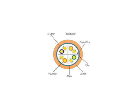 BCLS-33 CAT 6A F/UTP LSZH Bulk Cable-500m, 3 image