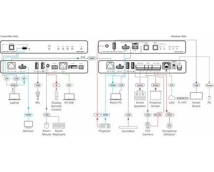 EXT3-XR-TR 4K60 4:4:4 HDMI Extender with USB, Ethernet, RS–232, & IR over Extended–Reach HDBaseT 3.0, 3 image