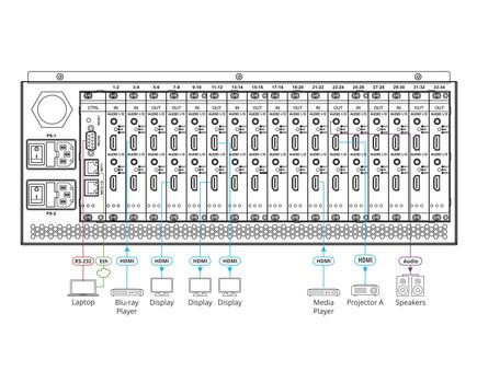 VS-34FD 8K Multi-Format Digital Matrix Switcher with Interchangeable I/Os, 34 Ports, Black, 4 image