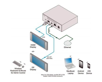 VIA CONNECT PRO Wireless Presentation Hub, VIA Connect PRO, 10 Mbps Data Rate, 2 image