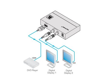 FC-113 HDMI to 3G HD-SDI Format Converter, 2 image