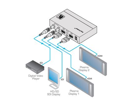 FC-332 3G HD–SDI to HDMI Format Converter, 2 image