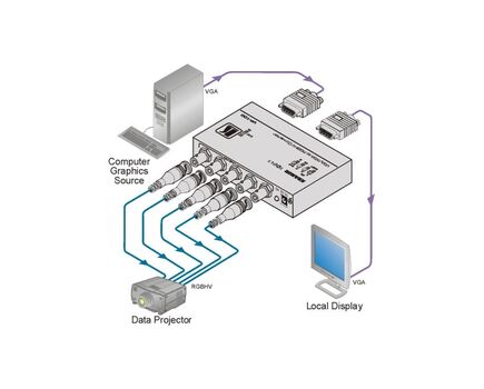 VP-100 Computer Graphics Video to RGB/HV/S Format Converter, 4 image