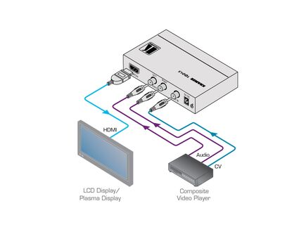 VP-410 Composite Video & Stereo-Audio to HDMI Scaler, 5 image