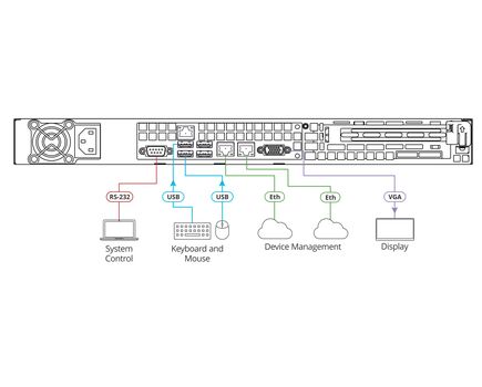 KN-100 Server Hardware with Pre-installed Kramer Network Enterprise Management Software, 3 image