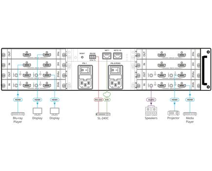 MTX3-16-M/STANDALONE Flexible Modular Matrix Switcher, 8K, 16x16 Ports, Black, Number of Ports: 16x16, 3 image