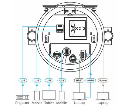 RTBUS-28XL(B) Round Table Connection Bus, Black, Anodized Aluminium Top, For Power Socket, Height: 14.6, Number of Connection Sockets: 2, Colour: Black, 5 image