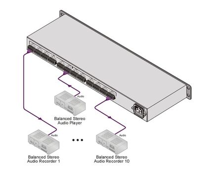 VM-1610 Balanced Stereo Audio Distribution Amplifier, 1:10, 3 image