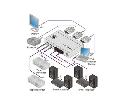 VP-200AK Computer Graphics Video & Stereo Audio Distribution Amplifier, 1:2, 3 image