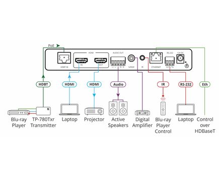 VP-427UHD 4K HDBT Receiver/Scaler Tool with HDBaseT and HDMI Inputs, 3 image