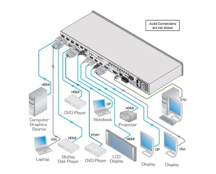 VP-732 Video Switcher, 4K30 UHD, Preview & Program Output, 4 image