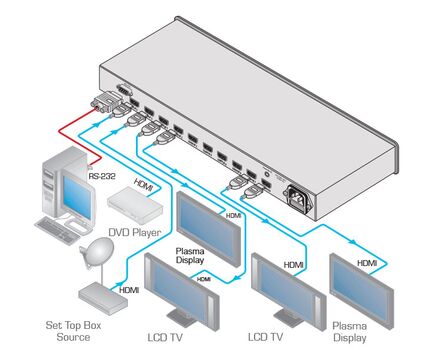 VM-28H-NV/220V 2x1:8 HDMI Distribution Amplifier, 220V, Version: 220V, 2 image