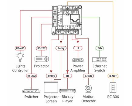 RC-308/EU-80/86(W) 8-button PoE and I/O Control Keypad, EU & UK–size with EU & UK White Frames, Colour: White, Version: EU 80/86 Version, 4 image