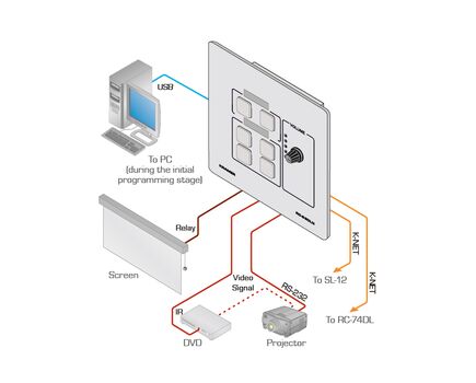 RC-63DLN(W) 6-Button Room Controller with Digital Volume Control & LCD Group Labels, White, Colour: White, 3 image