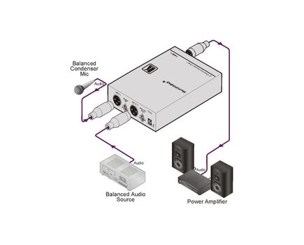 102XL Dual Channel Balanced Mono Audio Mixer, XLR Connector, 2 image