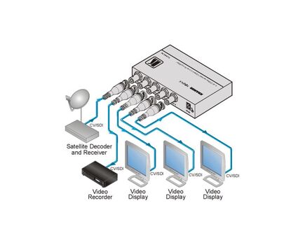 104LN 1:4 Composite Video Differential Line Amplifier, 2 image