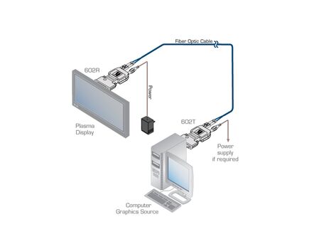 602R/T(SET)/EU Detachable DVI Optical Transmitter and Receiver, Version: EU Version, 2 image