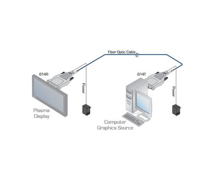 614R/T Single–Fiber Detachable DVI Optical Transmitter & Receiver - EU Version, Version: EU Version, 2 image