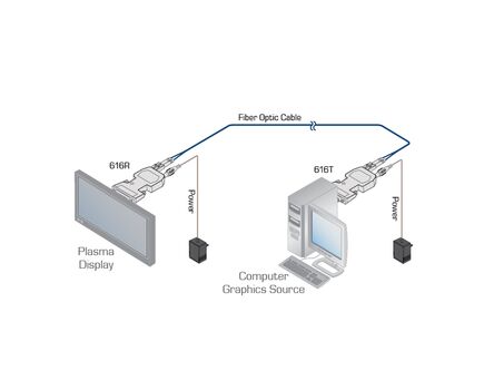 616R/T(SET)/US 2-Fiber Detachable Dual Link DVI module - US Version, Version: US Version, 2 image